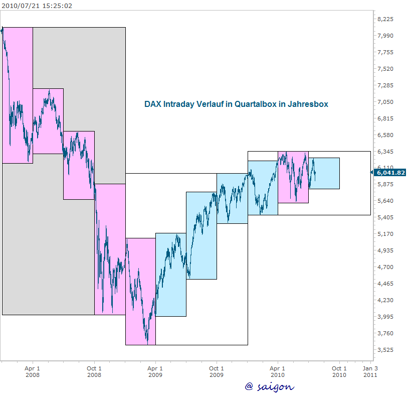 dax2[1].gif