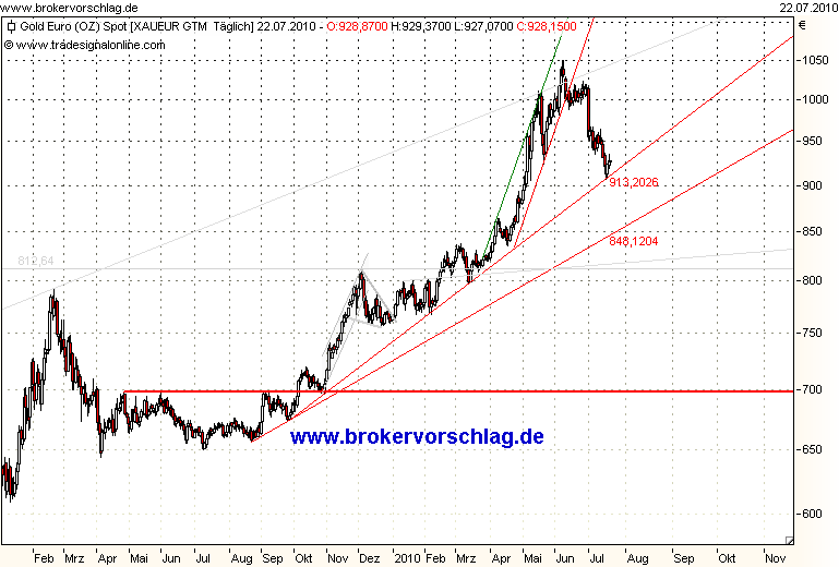 gold-euro-chart21-78.png