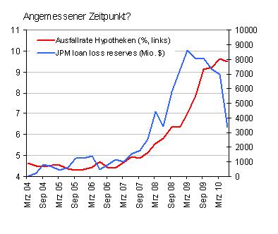 JPM und die Risikovorsorge.jpg