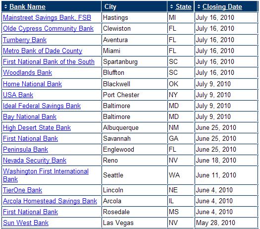 am 16.07 2010 - 96 Banken pleite.jpg