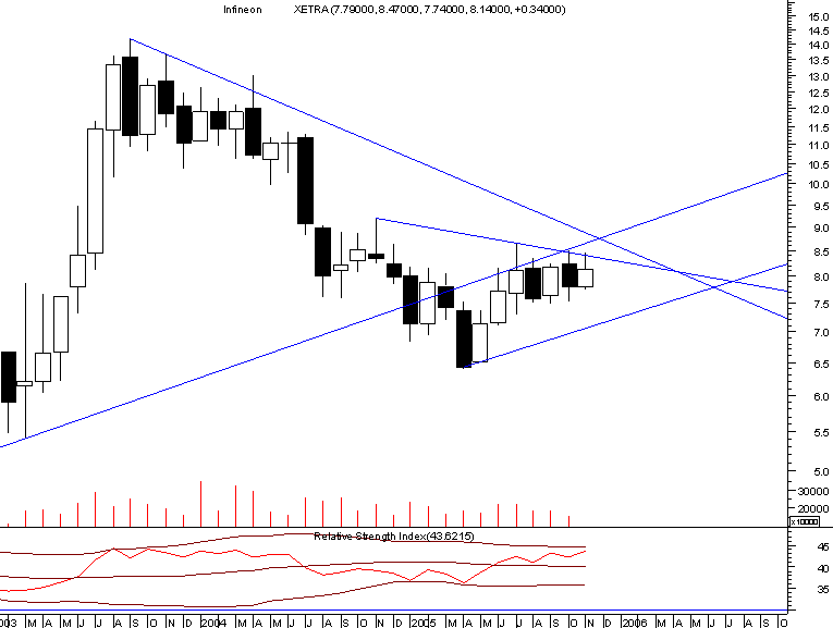 infineon20051116monthly.png