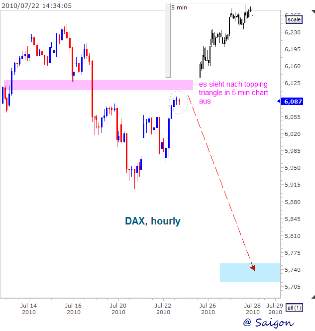 dax[1].gif