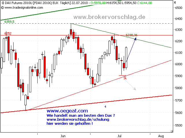 fdax-22-6-2010.png