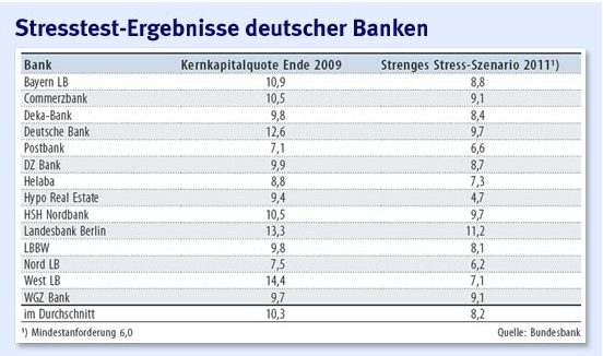 Stress_Deutsche.png