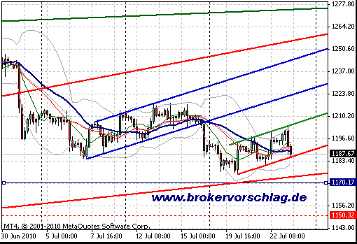 gold-23-7-2010--tag-b.gif