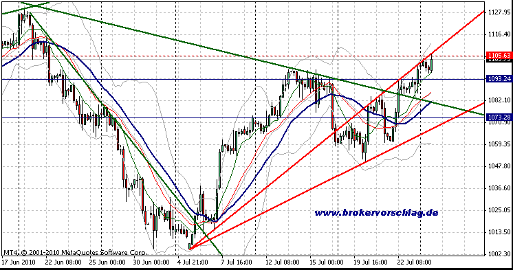 es-26-7-2010-240min.gif