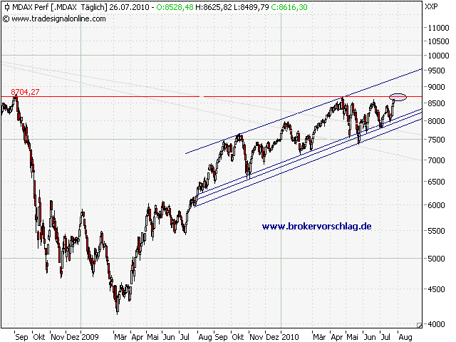 mdax-27-7-2010.png