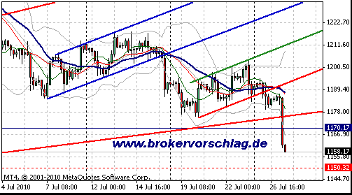 gold-27-7-2010-240min.gif