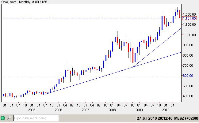 gold 27-07-2010.jpg