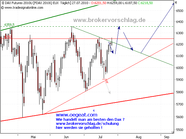 fdax -27-7-2010-t.PNG