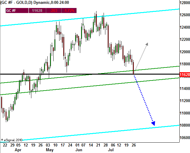 sell off gold.gif
