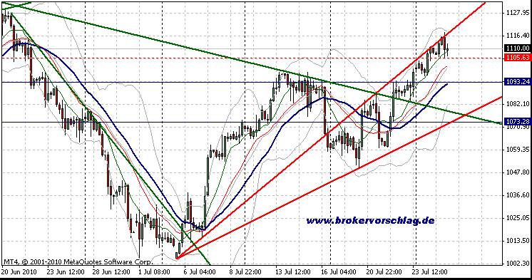 es tag-27-7-2010-240min.gif