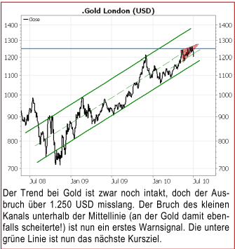 goldsto-23.7.2010.png