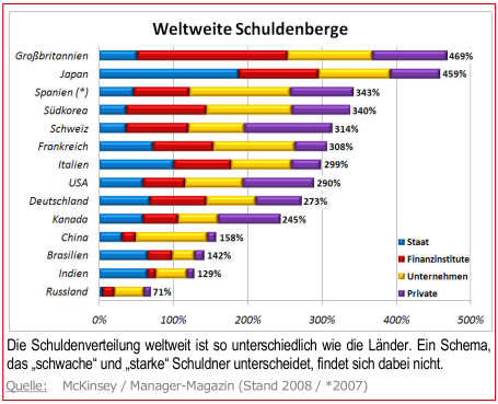 schulden prvat staat firmen.2008.png