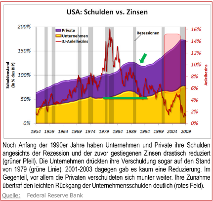 schulden prvat staat firmen.-usa-2.png