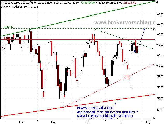 fdax-29.7.2010.png