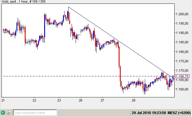 gold 29-07-2010.jpg