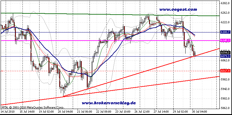 fdax tag-30-7-2010-60min.gif