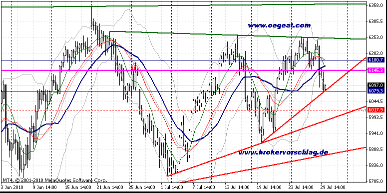 fdax tag-30-7-2010-240min.gif