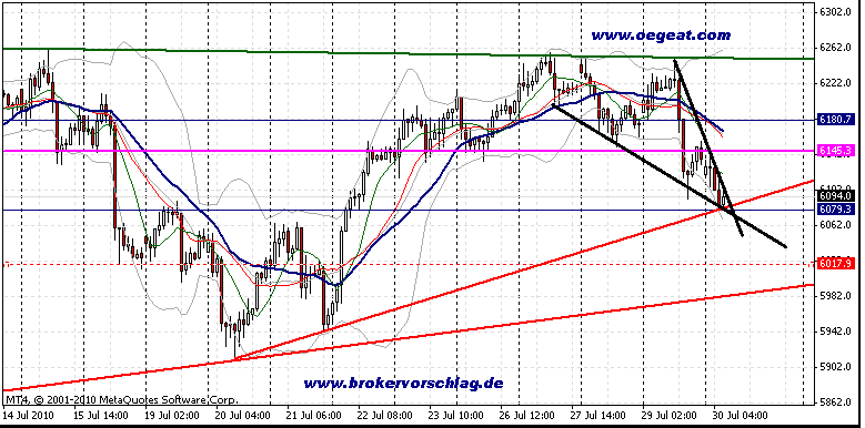 fdax.png