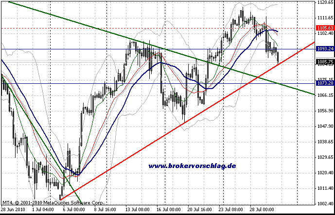 es tag-30-7-2010-240min-b.gif