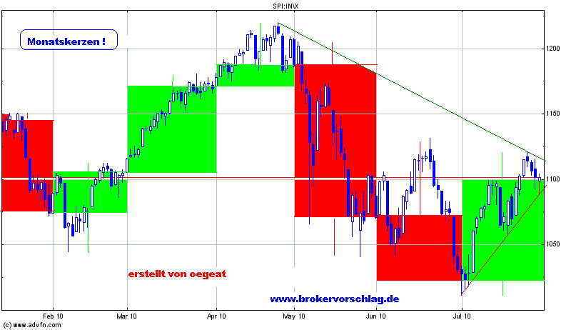 sp500-long29.7.2010-c.png