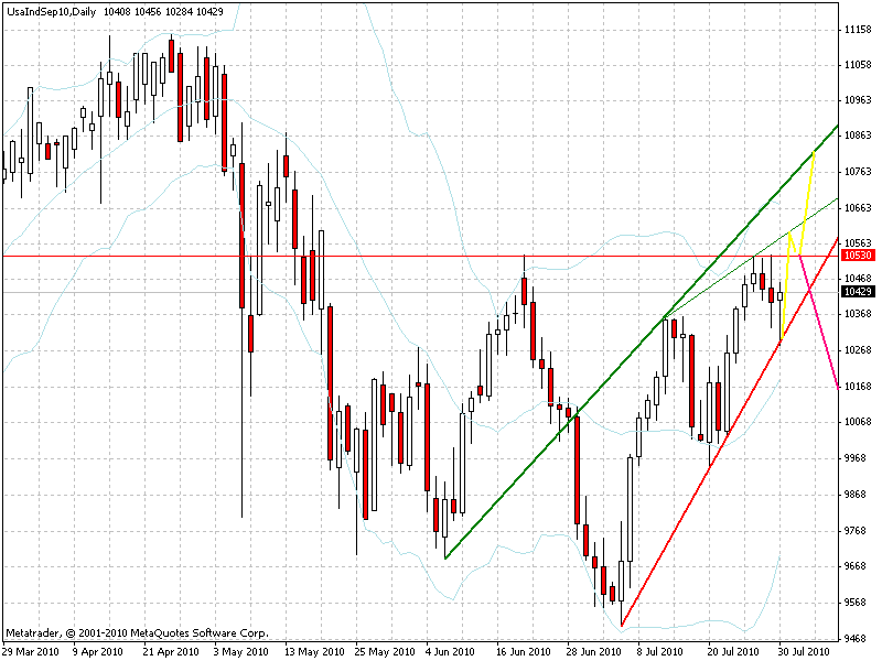 mini-dow 30.,7.10..PNG