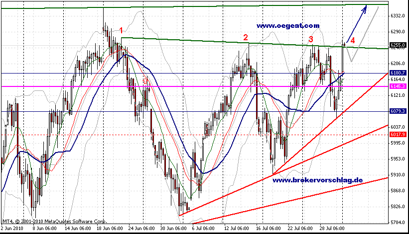 fdax-2-8-2010-a.gif