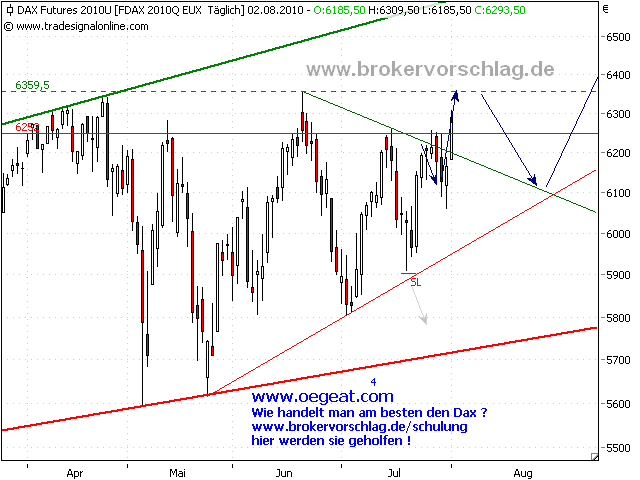 fdax-2-8-2010-b.png