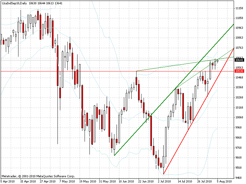 mini-dow 05.,8.10.gif