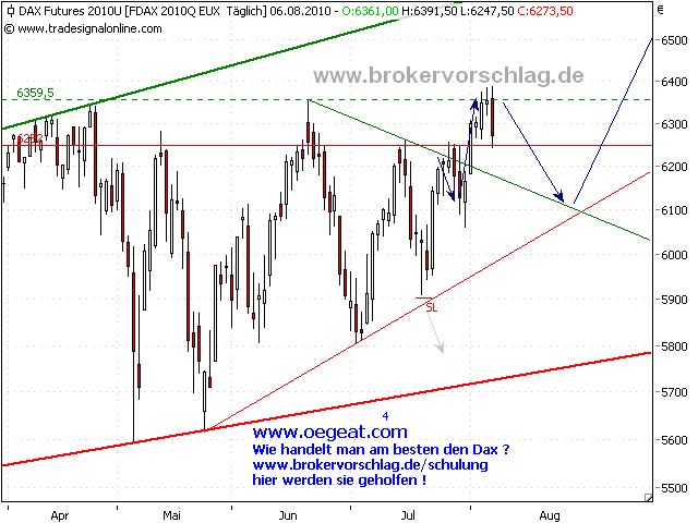 fdax-6-8-2010-a.png