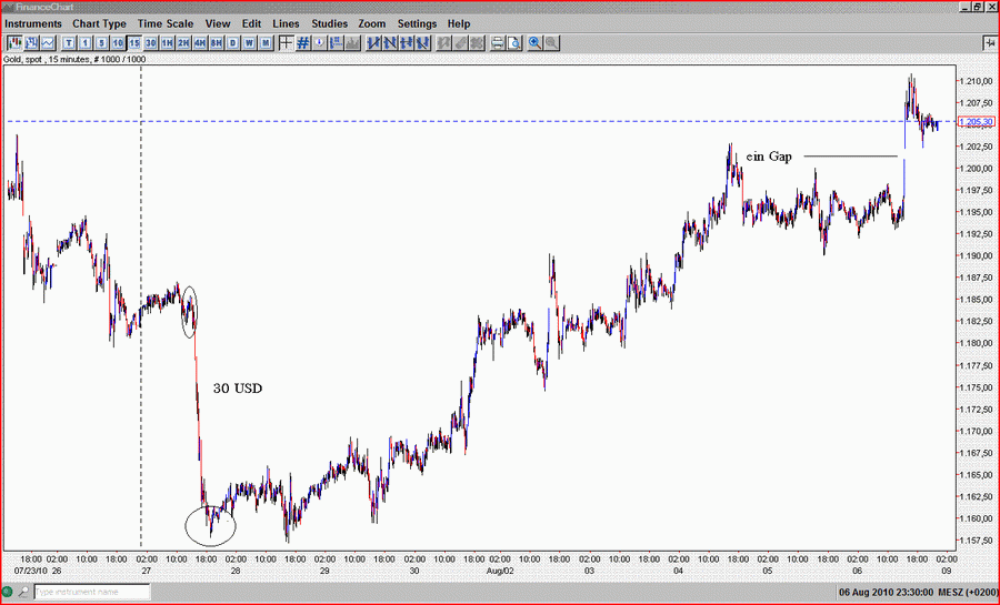 Gold-30 USD.GIF