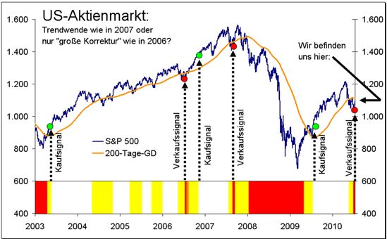 der Trent am US-Aktienmarkt.jpg