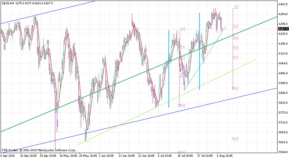 dax h4-10.8.gif