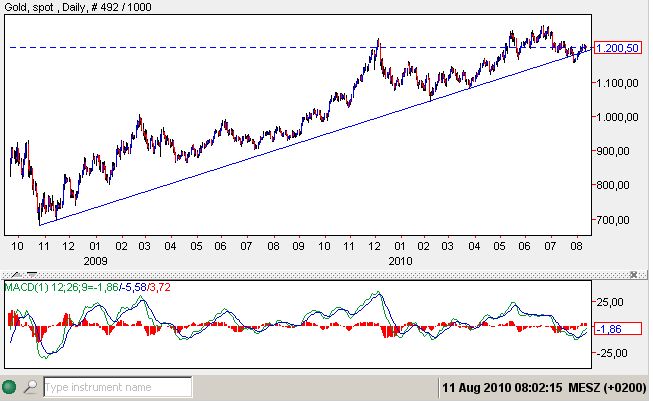 gold 11-08-2010.jpg