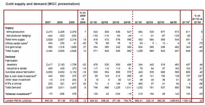 WGC_DEMAND_SUPPLY_klein.png