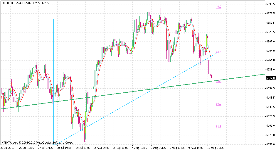 dax h1-11.8.gif