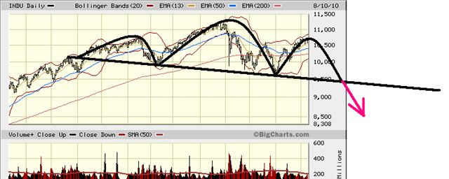 DOW10.08.10.jpg