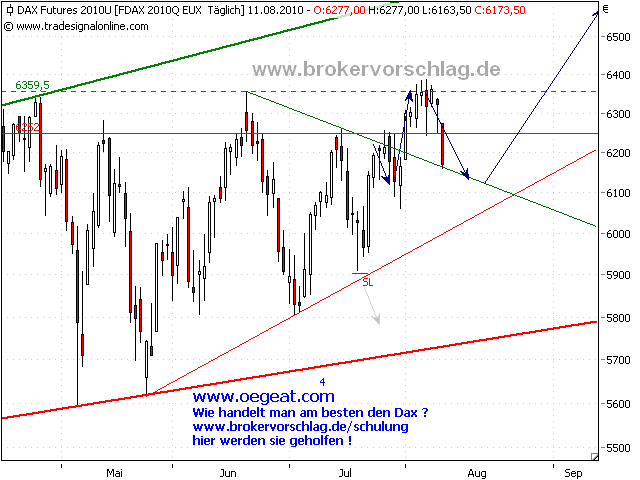 fdax-11-8-2010-c.png