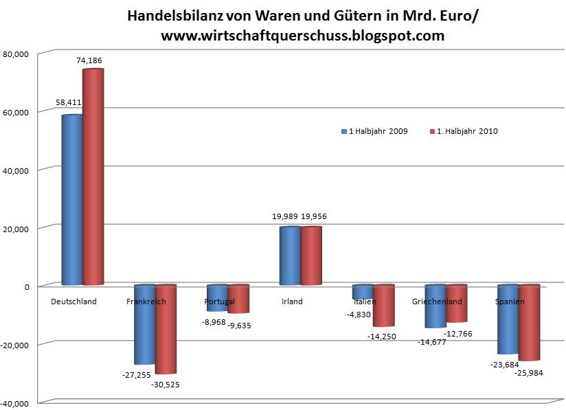 Handelsbilanz Teil EU.jpg