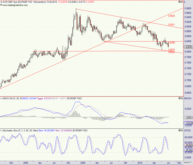 eurgbp_weekly1.png