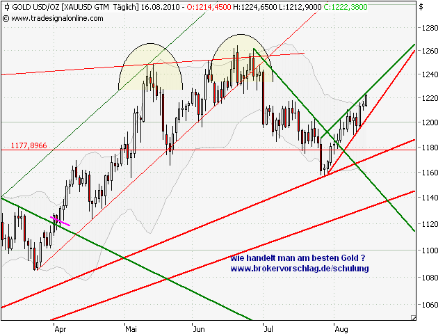 gold-16-8-2010-1.png
