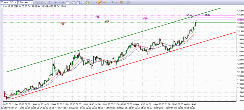 usbonds-16-8-2010-3.gif