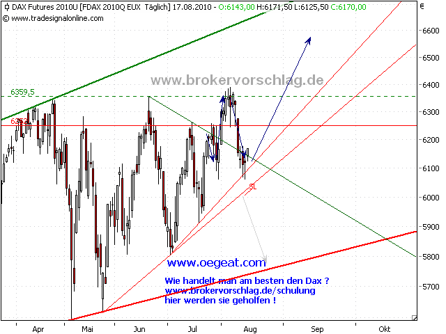 fdax-17-8-2010-1.png