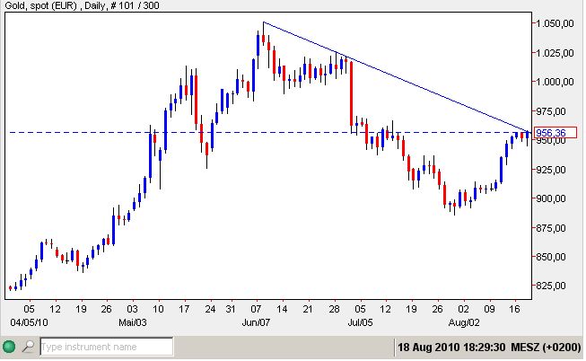 gold 18-08-2010-Euro.jpg