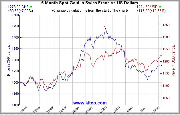 gold 18-08-2010-sfr.jpg