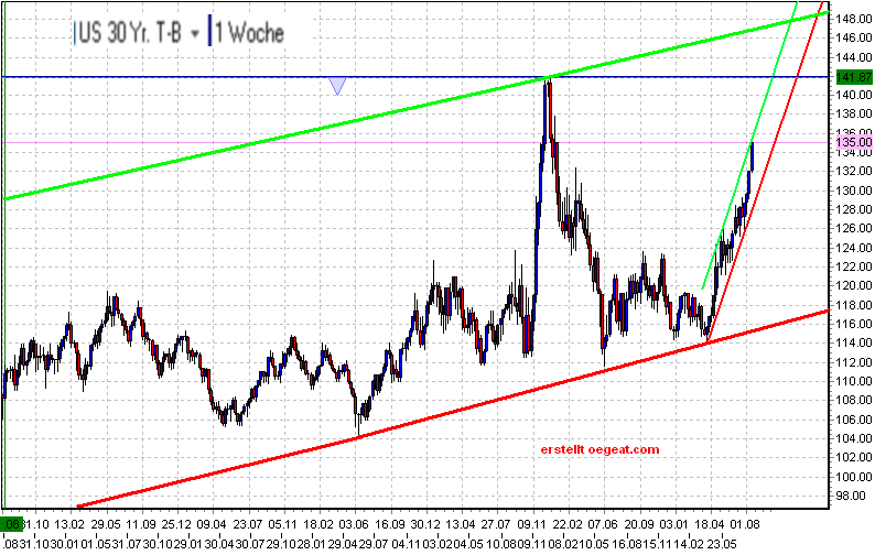 usbonds-20-8-2010-a.png