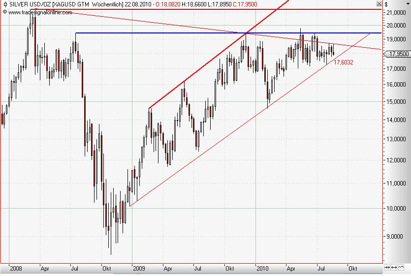 Silver weekly August 2010.JPG