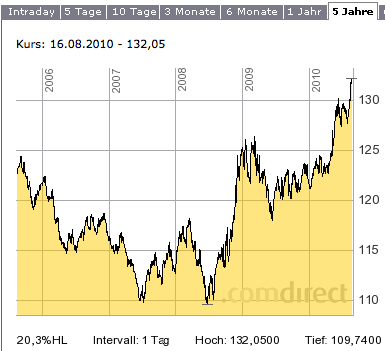 Bund-Future.png