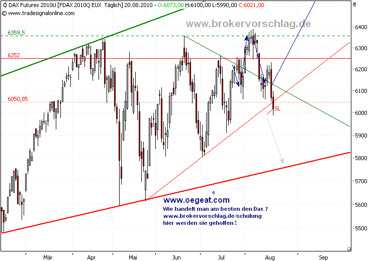 fdax-20-8-2010-a.png